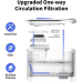 Смарт-поїлка Petkit Eversweet Max Smart Pet Drinking Fountain White (P4115)