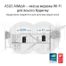 Wi-Fi Mesh-система Asus ZenWiFi Pro ET12 1pk Black (90IG05Z0-MO3A10)